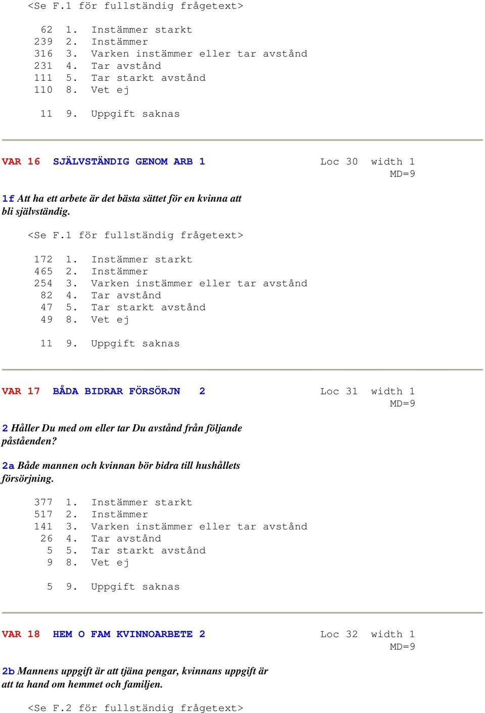 Instämmer starkt 465 2. Instämmer 254 3. Varken instämmer eller tar avstånd 82 4. Tar avstånd 47 5. Tar starkt avstånd 49 8. Vet ej 11 9.