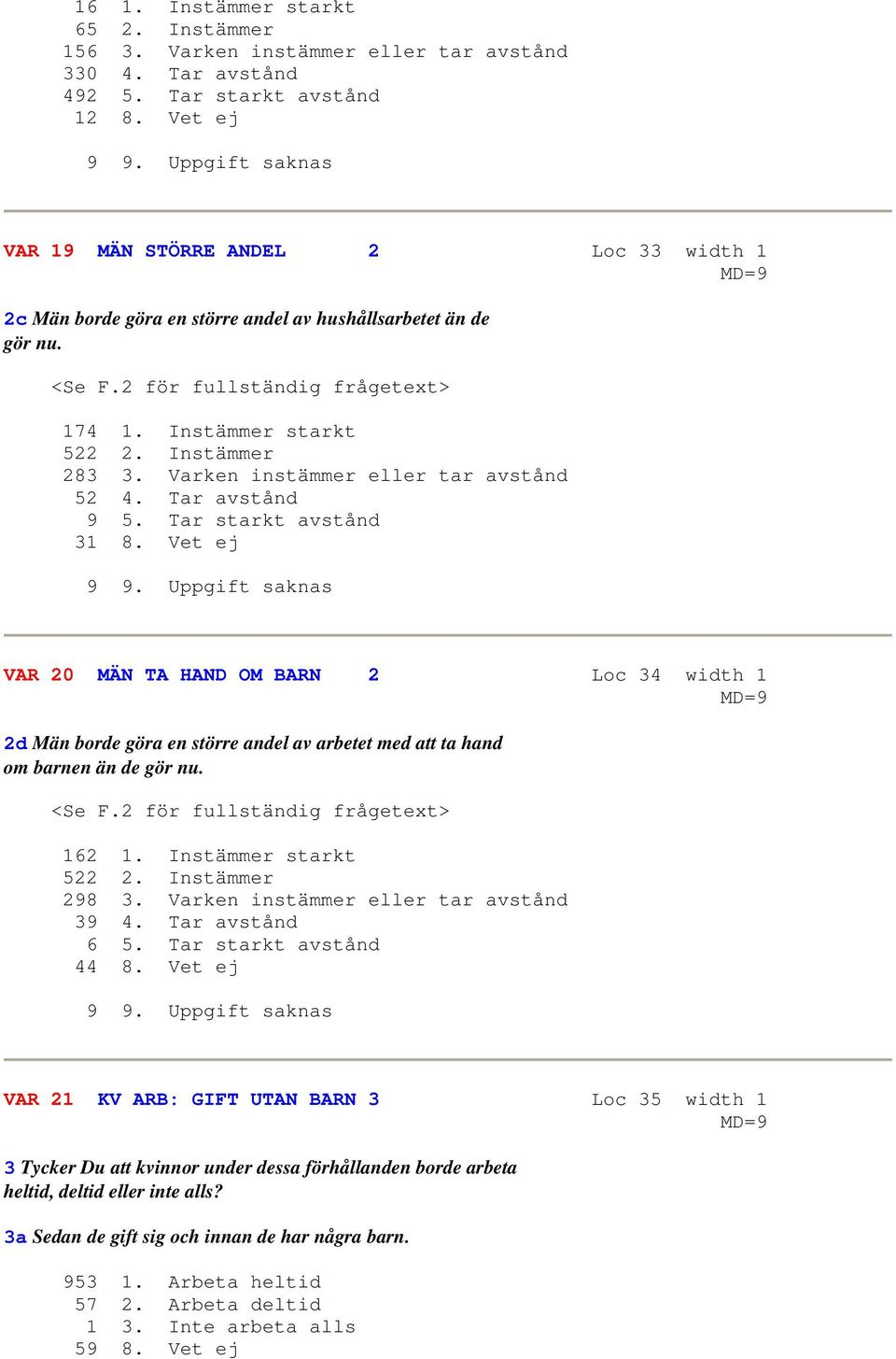 Instämmer 283 3. Varken instämmer eller tar avstånd 52 4. Tar avstånd 9 5. Tar starkt avstånd 31 8. Vet ej 9 9.