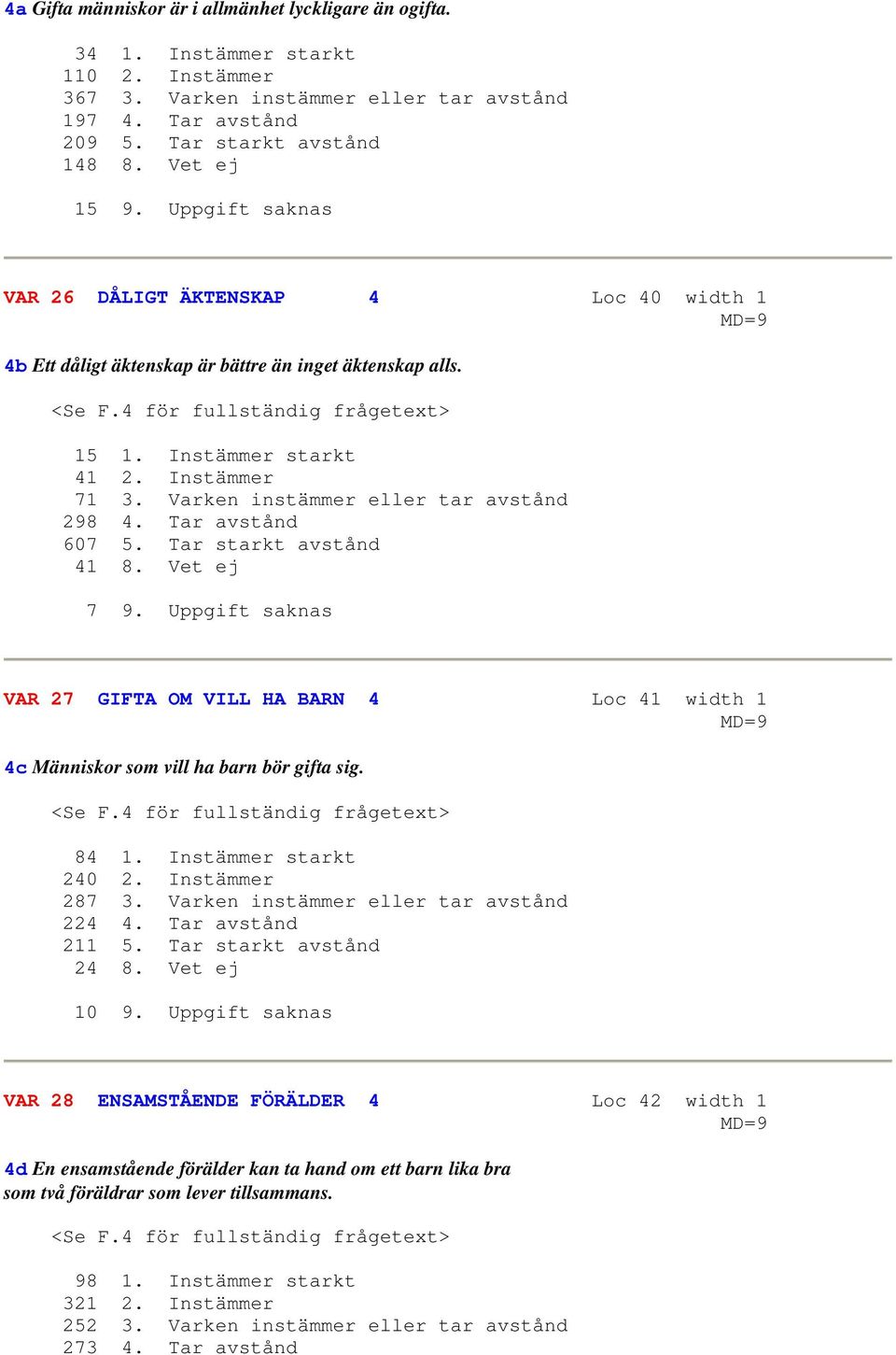 Instämmer 71 3. Varken instämmer eller tar avstånd 298 4. Tar avstånd 607 5. Tar starkt avstånd 41 8. Vet ej 7 9.