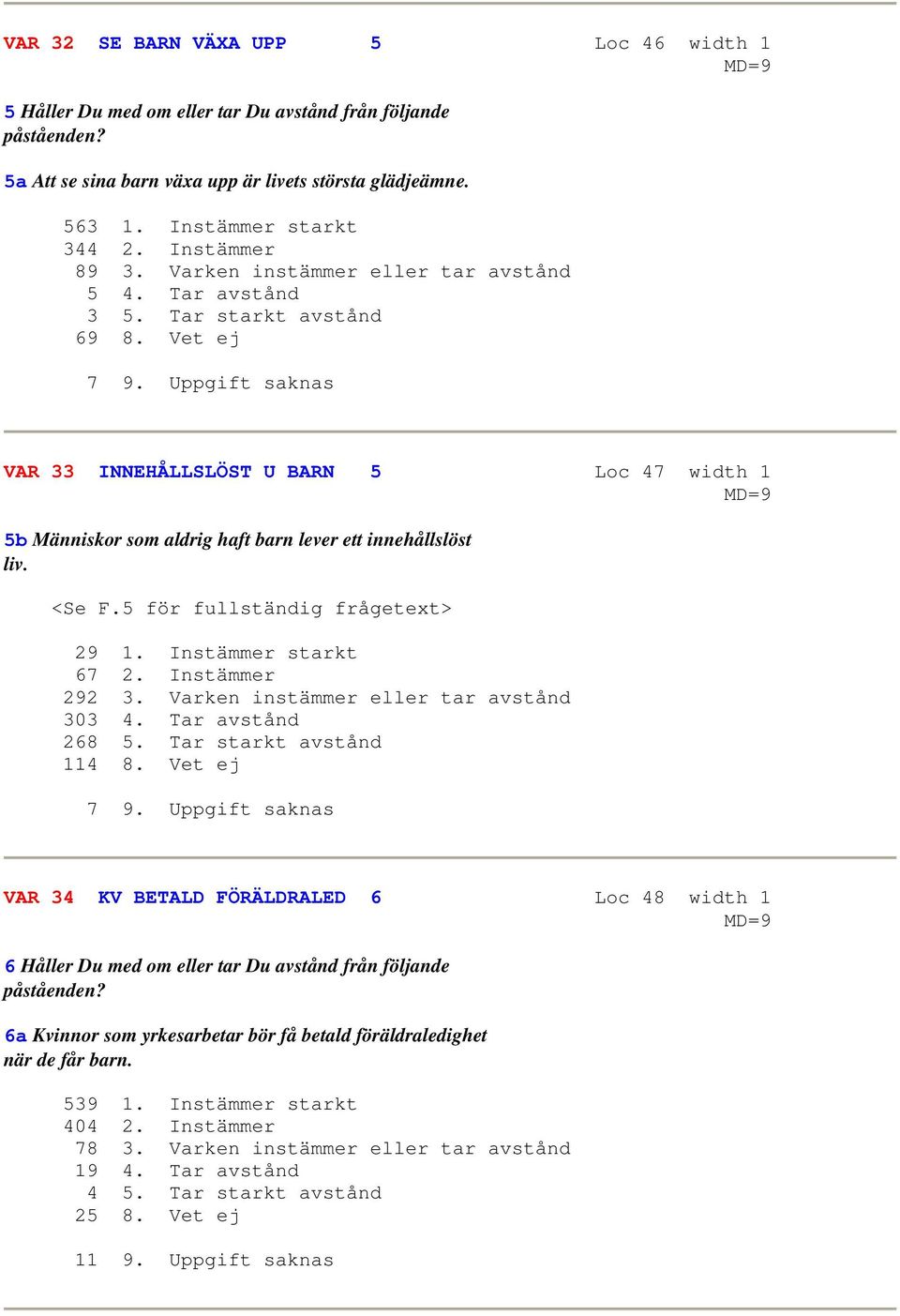 Uppgift saknas VAR 33 INNEHÅLLSLÖST U BARN 5 Loc 47 width 1 5b Människor som aldrig haft barn lever ett innehållslöst liv. <Se F.5 för fullständig frågetext> 29 1. Instämmer starkt 67 2.