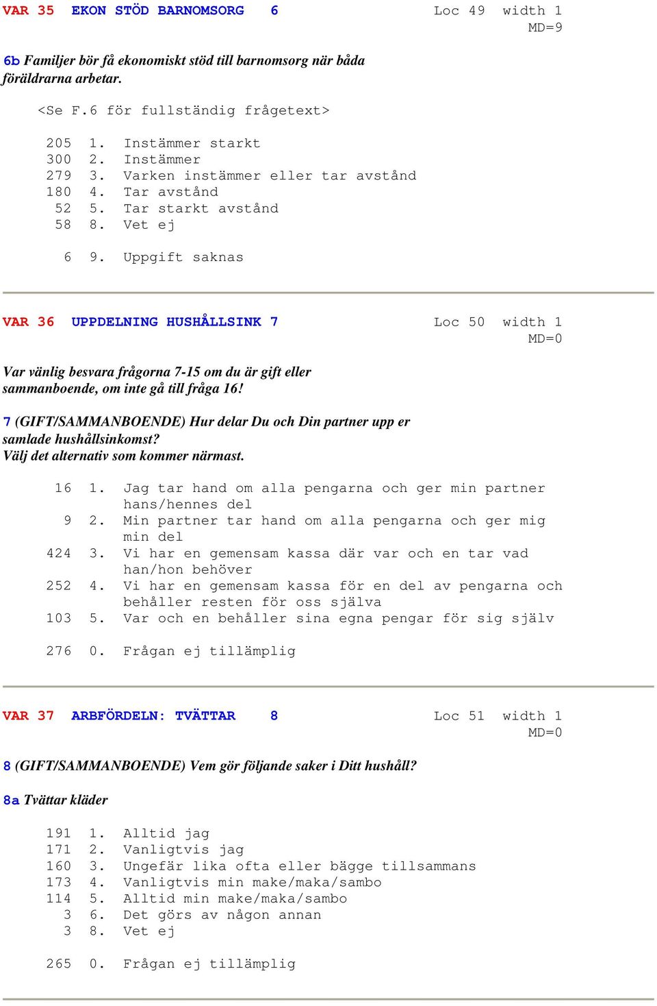 Uppgift saknas VAR 36 UPPDELNING HUSHÅLLSINK 7 Loc 50 width 1 MD=0 Var vänlig besvara frågorna 7-15 om du är gift eller sammanboende, om inte gå till fråga 16!