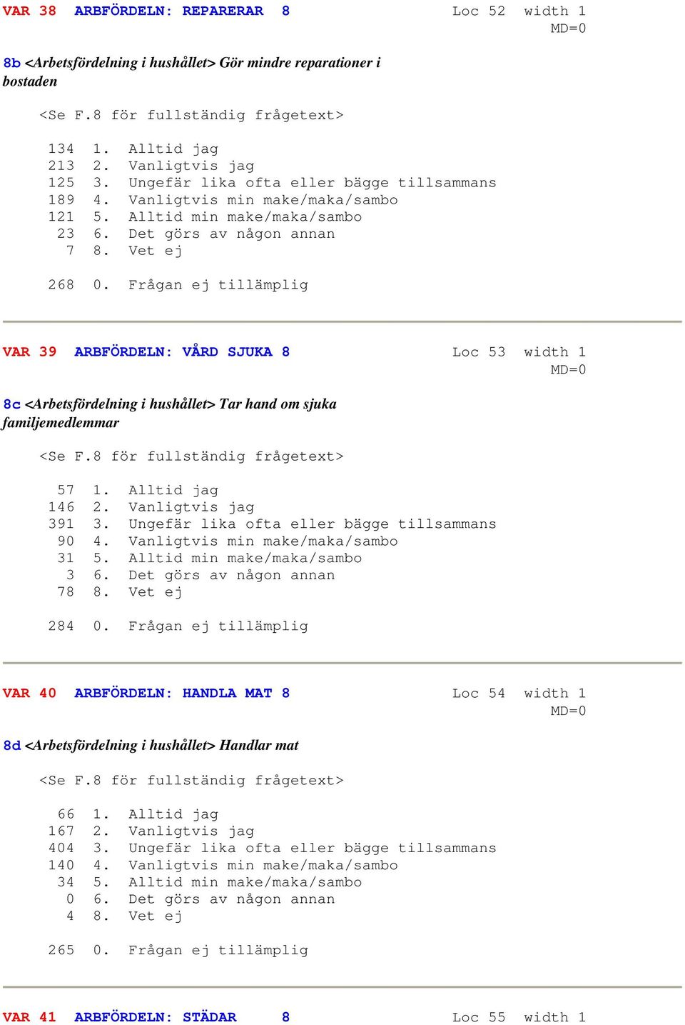 Frågan ej tillämplig VAR 39 ARBFÖRDELN: VÅRD SJUKA 8 Loc 53 width 1 MD=0 8c <Arbetsfördelning i hushållet> Tar hand om sjuka familjemedlemmar <Se F.8 för fullständig frågetext> 57 1. Alltid jag 146 2.