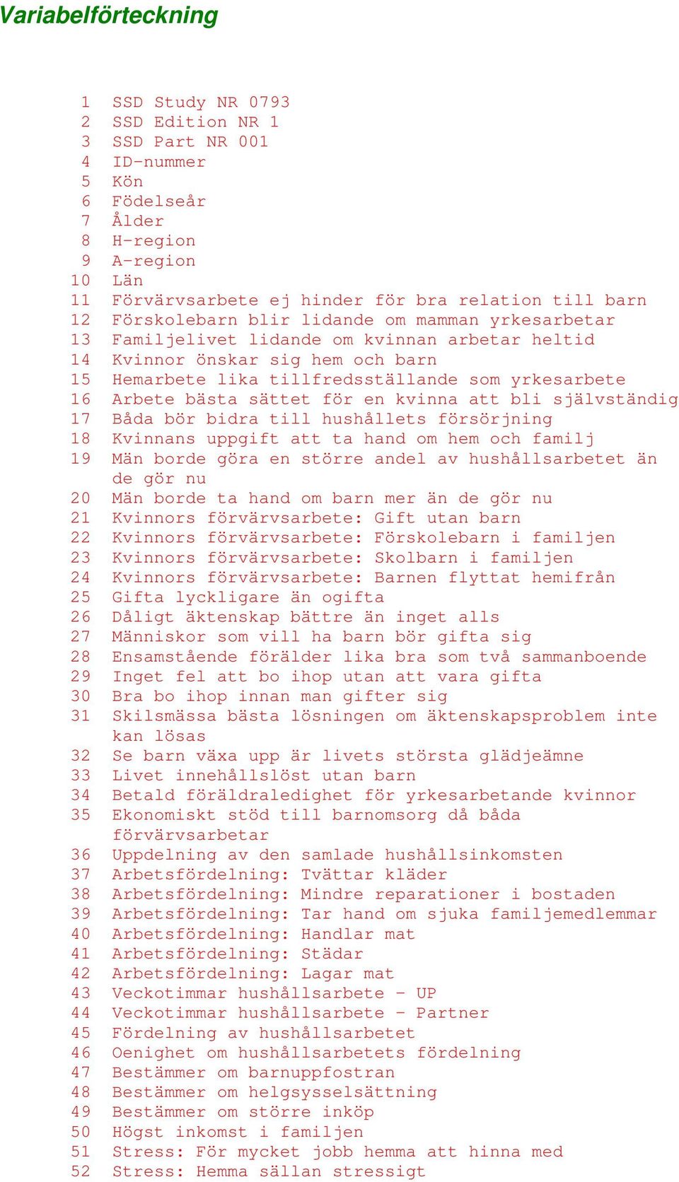 bästa sättet för en kvinna att bli självständig 17 Båda bör bidra till hushållets försörjning 18 Kvinnans uppgift att ta hand om hem och familj 19 Män borde göra en större andel av hushållsarbetet än