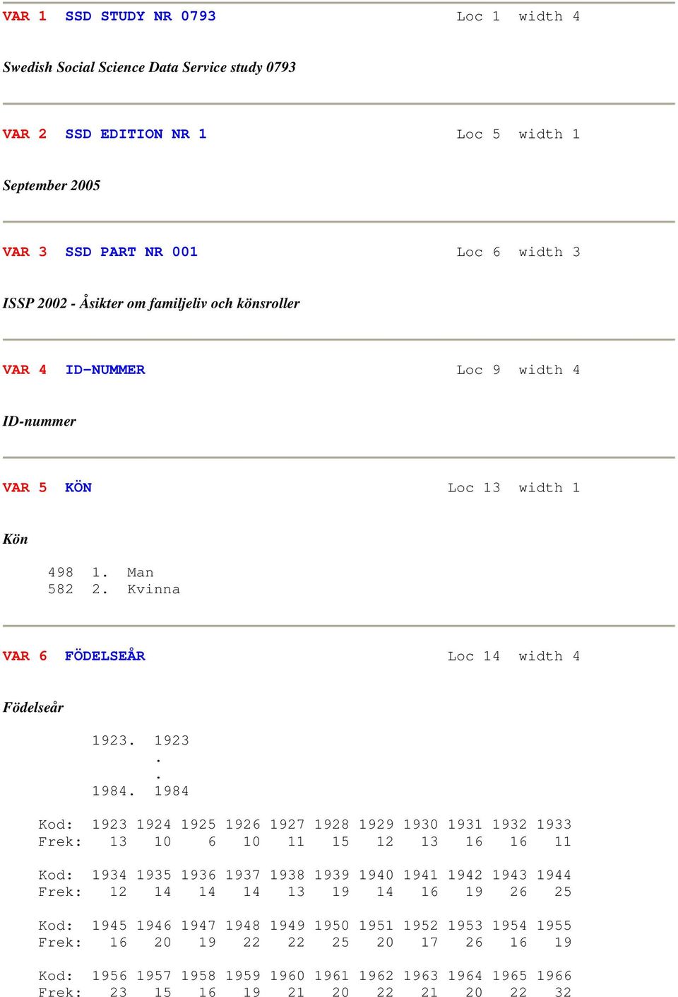 1984 Kod: 1923 1924 1925 1926 1927 1928 1929 1930 1931 1932 1933 Frek: 13 10 6 10 11 15 12 13 16 16 11 Kod: 1934 1935 1936 1937 1938 1939 1940 1941 1942 1943 1944 Frek: 12 14 14 14 13 19 14 16