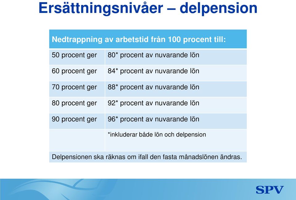 nuvarande lön 80 procent ger 92* procent av nuvarande lön 90 procent ger 96* procent av nuvarande