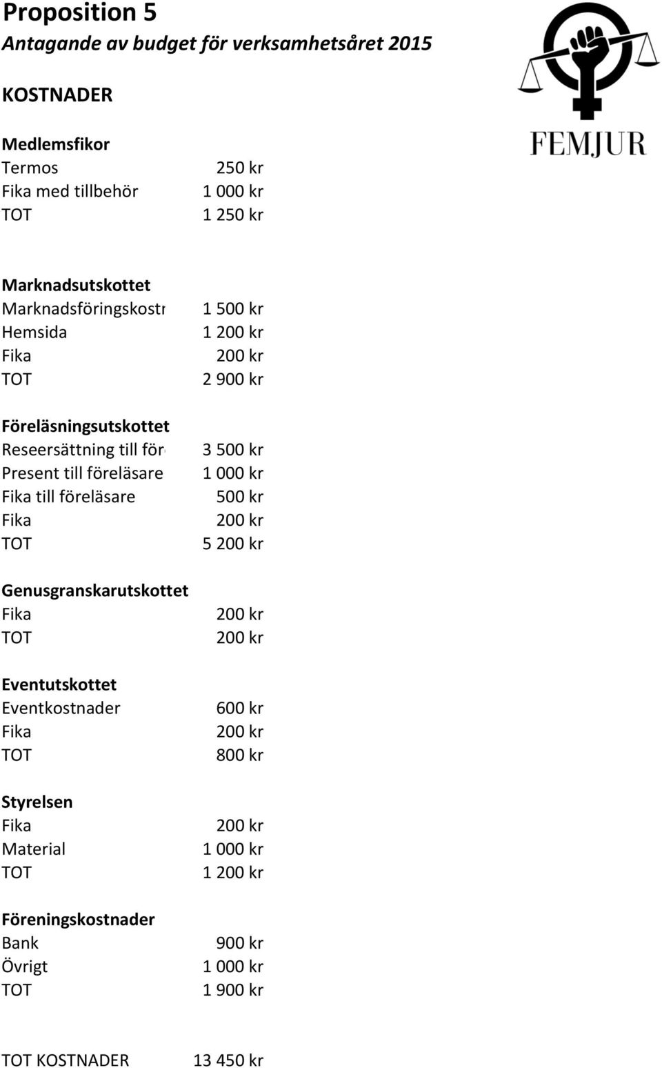 till föreläsare 3 500 kr Present till föreläsare till föreläsare 500 kr 5 Genusgranskarutskottet Eventutskottet