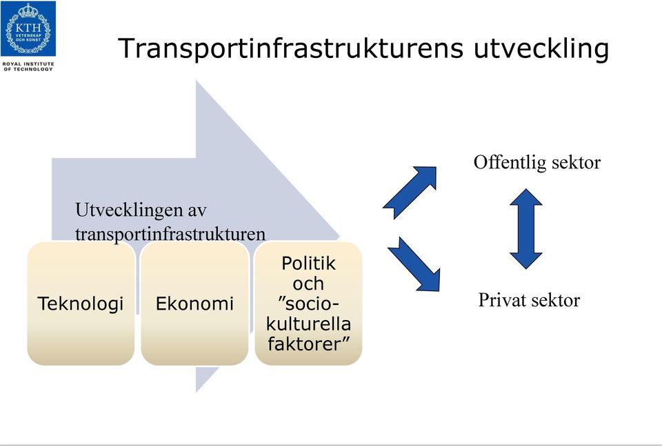transportinfrastrukturen Teknologi