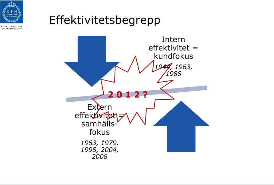 1963, 1988 Extern effektivitet =