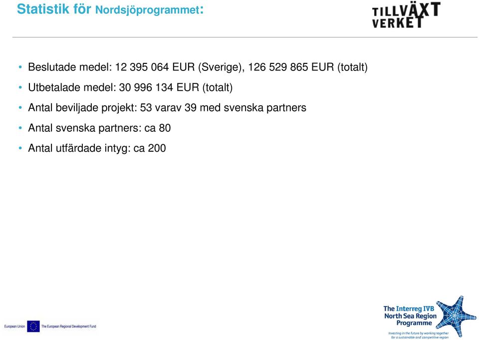 EUR (totalt) Antal beviljade projekt: 53 varav 39 med svenska