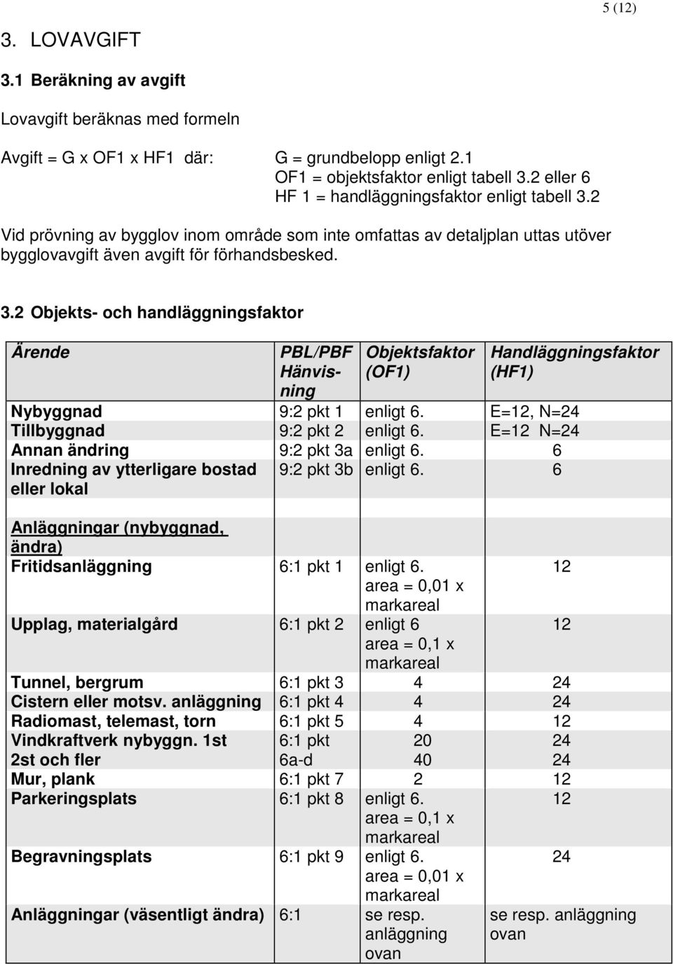 E=, N=24 Tillbyggnad 9:2 pkt 2 enligt 6. E= N=24 Annan ändring 9:2 pkt 3a enligt 6. 6 Inredning av ytterligare bostad eller lokal 9:2 pkt 3b enligt 6.