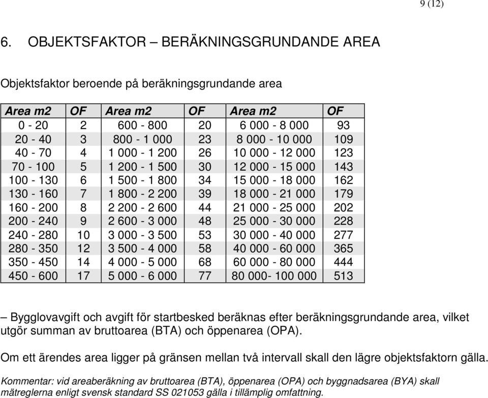 4 1 000-1 200 26 10 000-000 3 70-100 5 1 200-1 500 30 000-15 000 143 100-130 6 1 500-1 800 34 15 000-18 000 162 130-160 7 1 800-2 200 39 18 000-21 000 179 160-200 8 2 200-2 600 44 21 000-25 000 202
