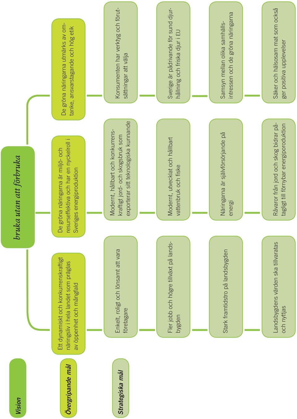 nyckelroll i Sveriges energiproduktion Modernt, hållbart och konkurrenskraftigt jord- och skogsbruk som exporterar sitt teknologiska kunnande Modernt, utvecklat och hållbart vattenbruk och fiske