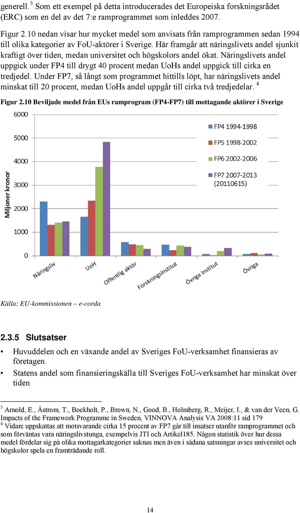 Här framgår att näringslivets andel sjunkit kraftigt över tiden, medan universitet och högskolors andel ökat.