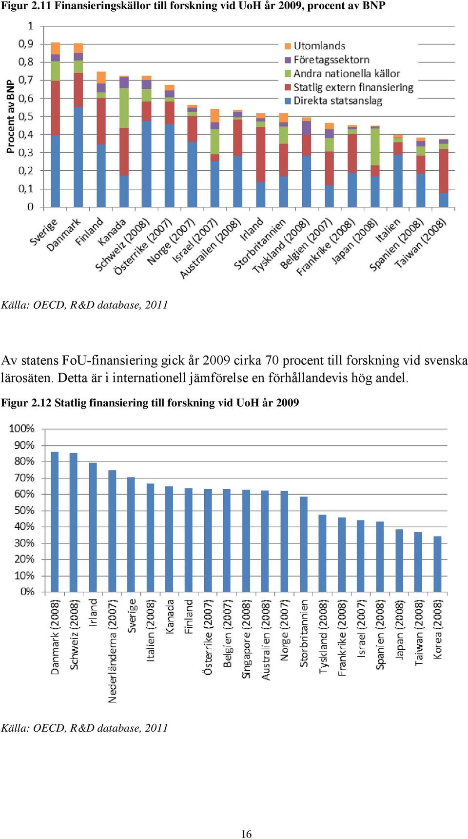database, 2011 Av statens FoU-finansiering gick år 2009 cirka 70 procent till forskning vid
