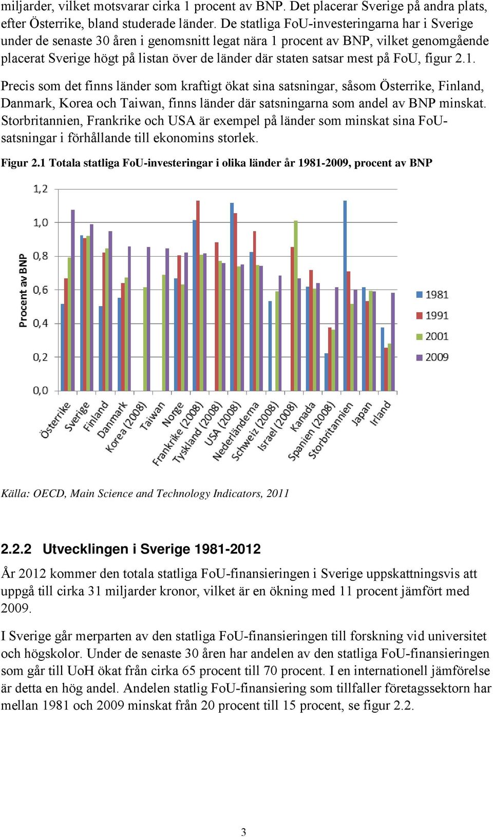 mest på FoU, figur 2.1. Precis som det finns länder som kraftigt ökat sina satsningar, såsom Österrike, Finland, Danmark, Korea och Taiwan, finns länder där satsningarna som andel av BNP minskat.