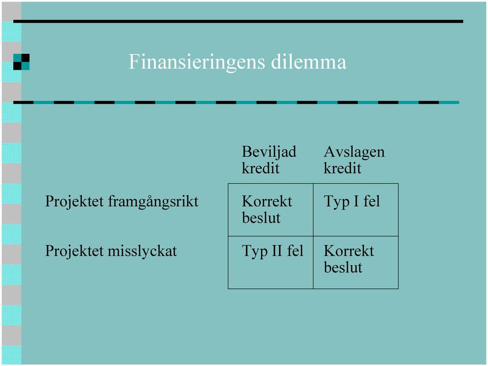 framgångsrikt Korrekt Typ I fel