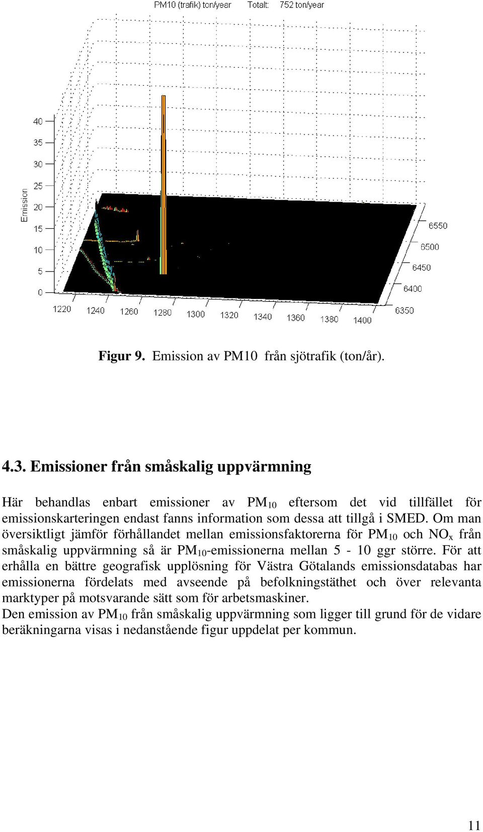 Om man översiktligt jämför förhållandet mellan emissionsfaktorerna för PM 10 och NO x från småskalig uppvärmning så är PM 10 -emissionerna mellan 5-10 ggr större.