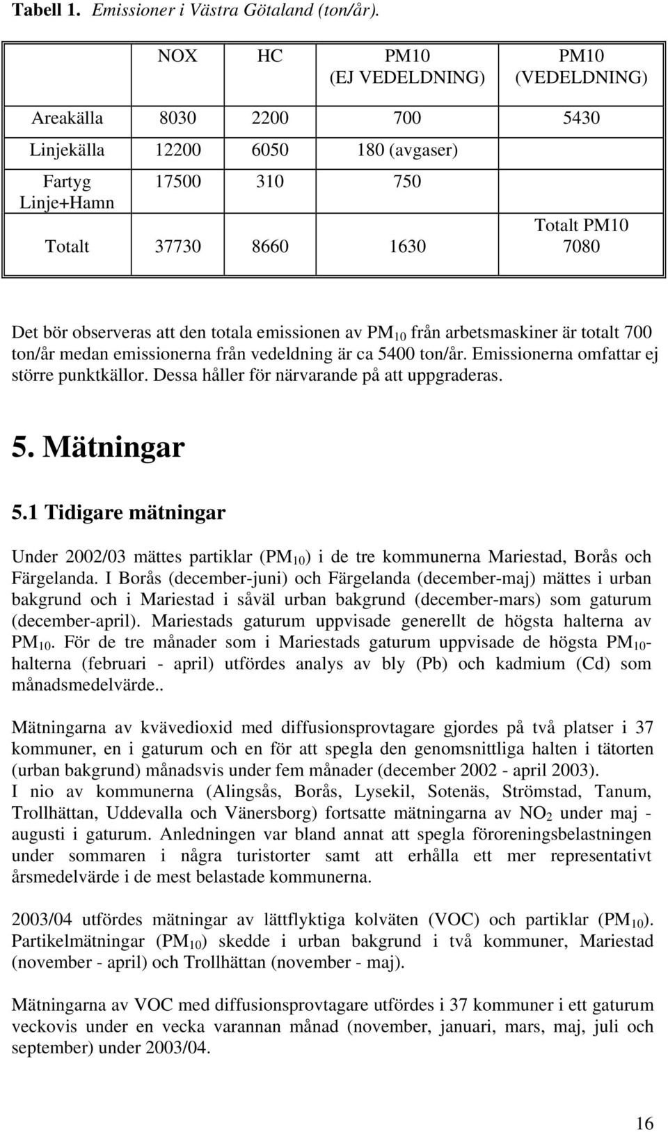 observeras att den totala emissionen av PM 10 från arbetsmaskiner är totalt 700 ton/år medan emissionerna från vedeldning är ca 5400 ton/år. Emissionerna omfattar ej större punktkällor.