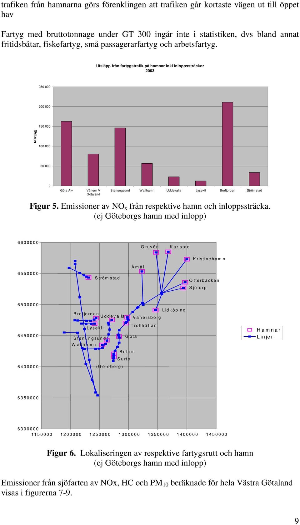 Utsläpp från fartygstrafik på hamnar inkl inloppssträckor 2003 250 000 200 000 150 000 NOx [kg] 100 000 50 000 0 Göta Alv Vänern V Götaland Stenungsund Wallhamn Uddevalla Lysekil Brofjorden Strömstad
