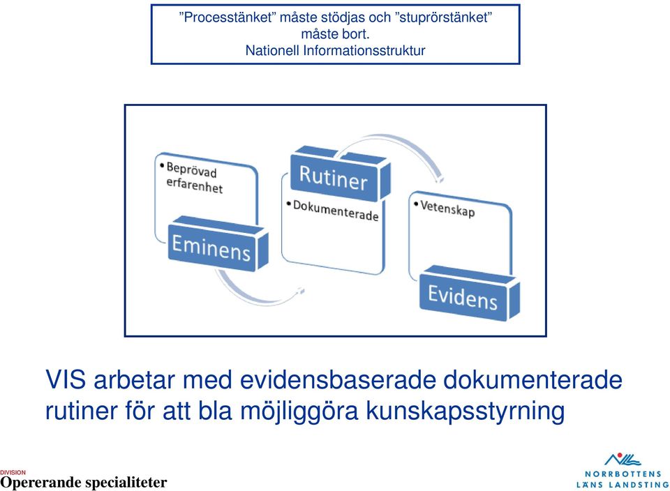 dokumenterade rutiner