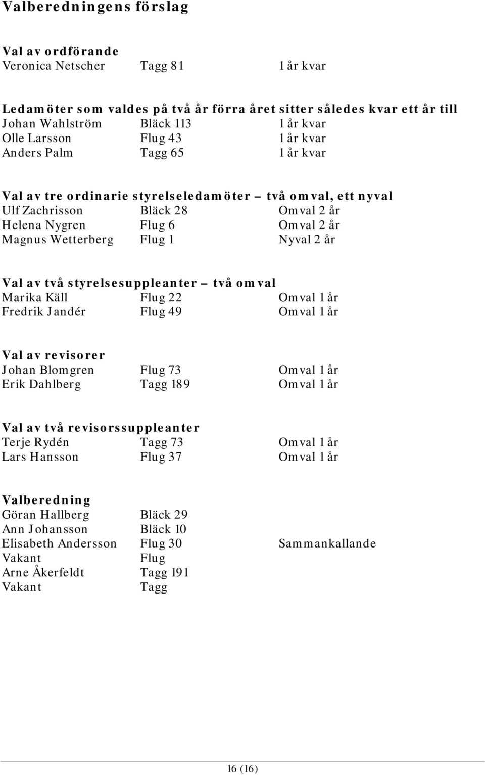 Wetterberg Flug 1 Nyval 2 år Val av två styrelsesuppleanter två omval Marika Käll Flug 22 Omval 1 år Fredrik Jandér Flug 49 Omval 1 år Val av revisorer Johan Blomgren Flug 73 Omval 1 år Erik Dahlberg