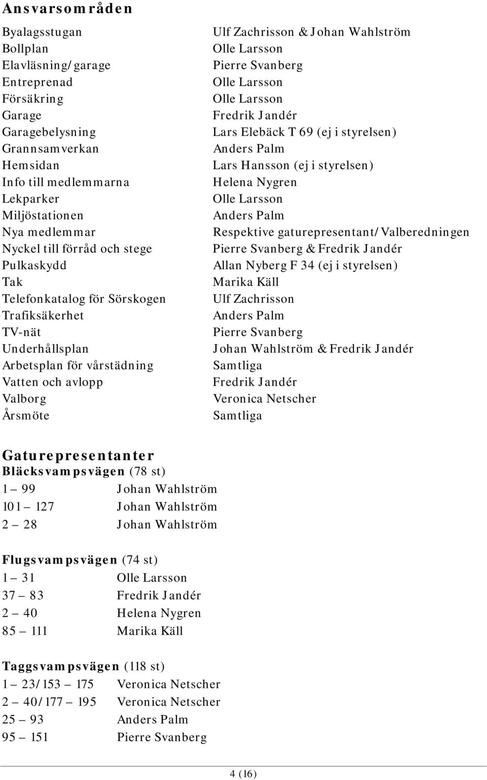 Larsson Pierre Svanberg Olle Larsson Olle Larsson Fredrik Jandér Lars Elebäck T 69 (ej i styrelsen) Anders Palm Lars Hansson (ej i styrelsen) Helena Nygren Olle Larsson Anders Palm Respektive