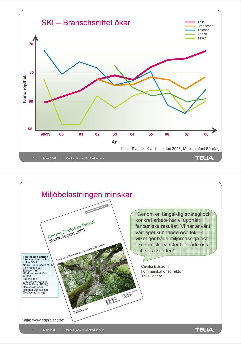 konkret arbete har vi uppnått fantastiska resultat.