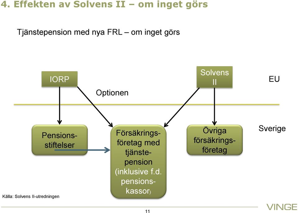 Försäkringsföretag med 