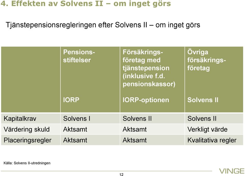 tjänstepension (inklusive f.d.