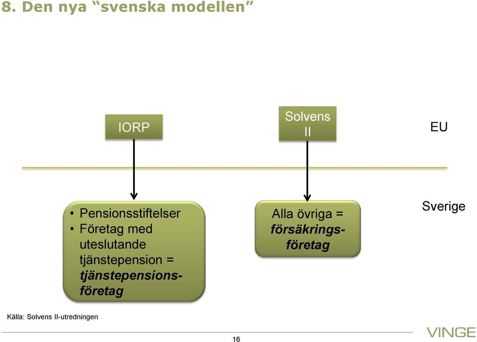 tjänstepension = tjänstepensionsföretag Alla