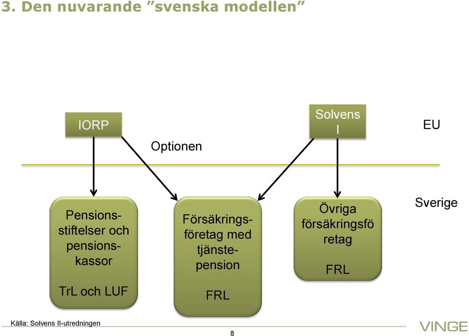 Försäkringsföretag med tjänstepension Övriga