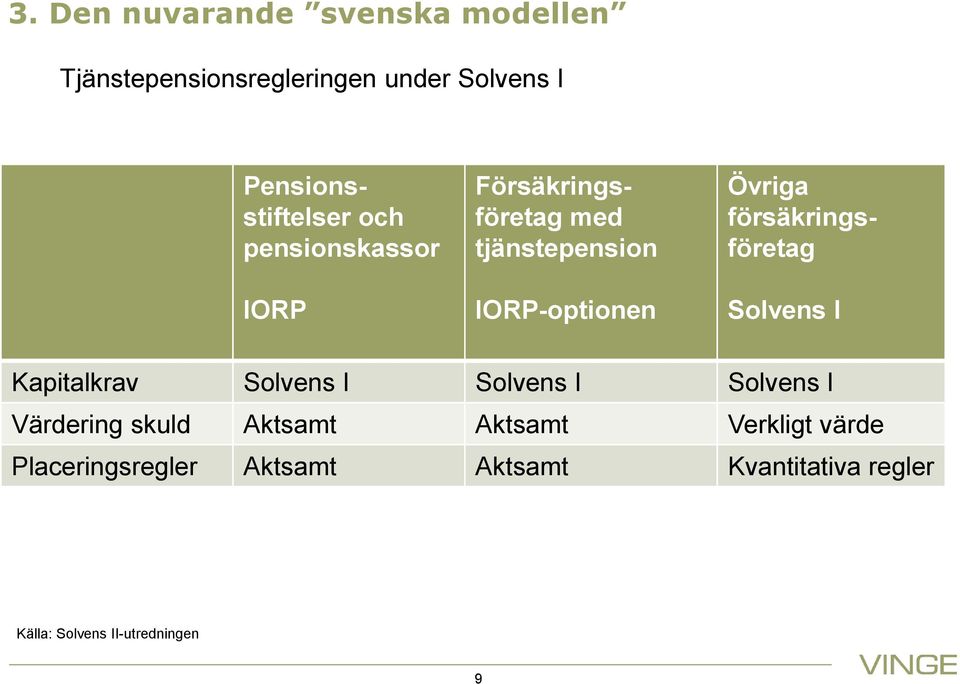 försäkringsföretag Solvens I Kapitalkrav Solvens I Solvens I Solvens I Värdering skuld Aktsamt