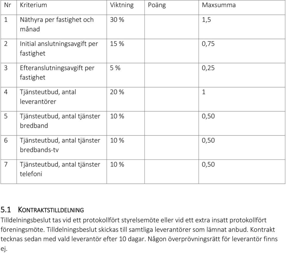 10 % 0,50 10 % 0,50 10 % 0,50 5.1 KONTRAKTSTILLDELNING Tilldelningsbeslut tas vid ett protokollfört styrelsemöte eller vid ett extra insatt protokollfört föreningsmöte.