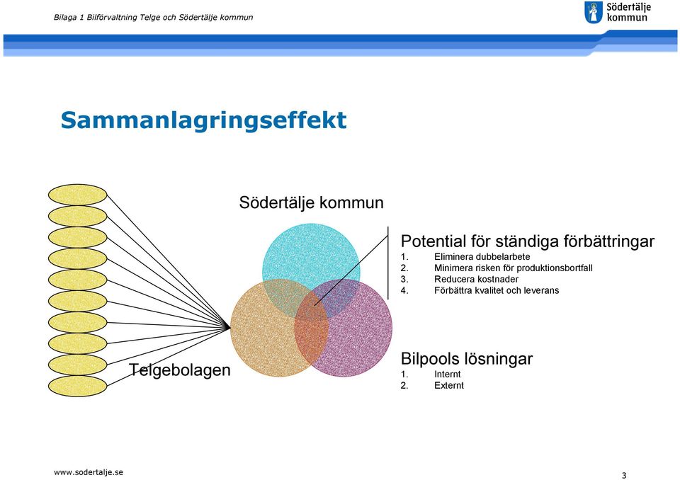 Minimera risken för produktionsbortfall 3. Reducera kostnader 4.