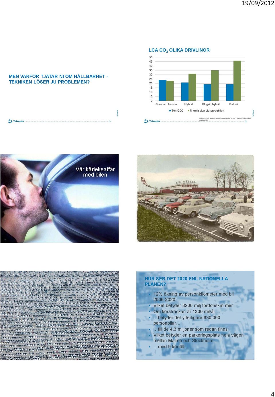 Low carbon vehicle partnership Vår kärleksaffär med bilen HUR SER DET 2020 ENL NATIONELLA PLANEN?