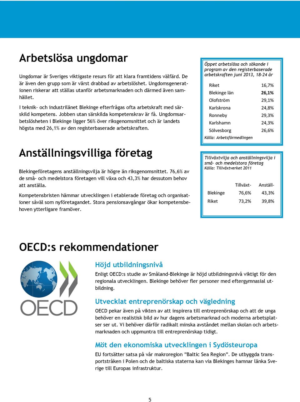 Jobben utan särskilda kompetenskrav är få. Ungdomsarbetslösheten i Blekinge ligger 56% över riksgenomsnittet och är landets högsta med 26,1% av den registerbaserade arbetskraften.