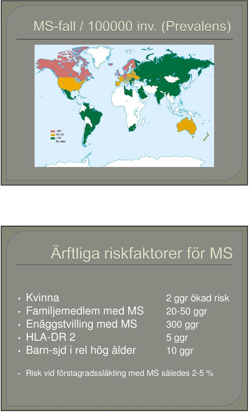 ggr ökad risk 20-50 ggr 300 ggr 5 ggr 10 ggr