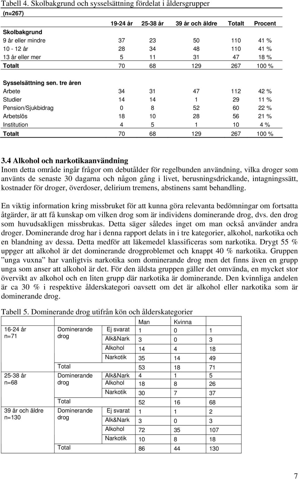 eller mer 5 11 31 47 18 % Totalt 70 68 129 267 100 % Sysselsättning sen.