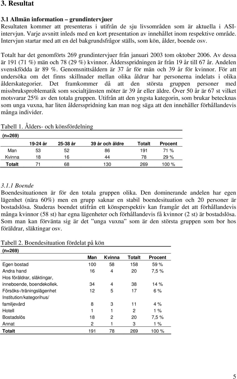 Totalt har det genomförts 269 grundintervjuer från januari 2003 tom oktober 2006. Av dessa är 191 (71 %) män och 78 (29 %) kvinnor. Åldersspridningen är från 19 år till 67 år.