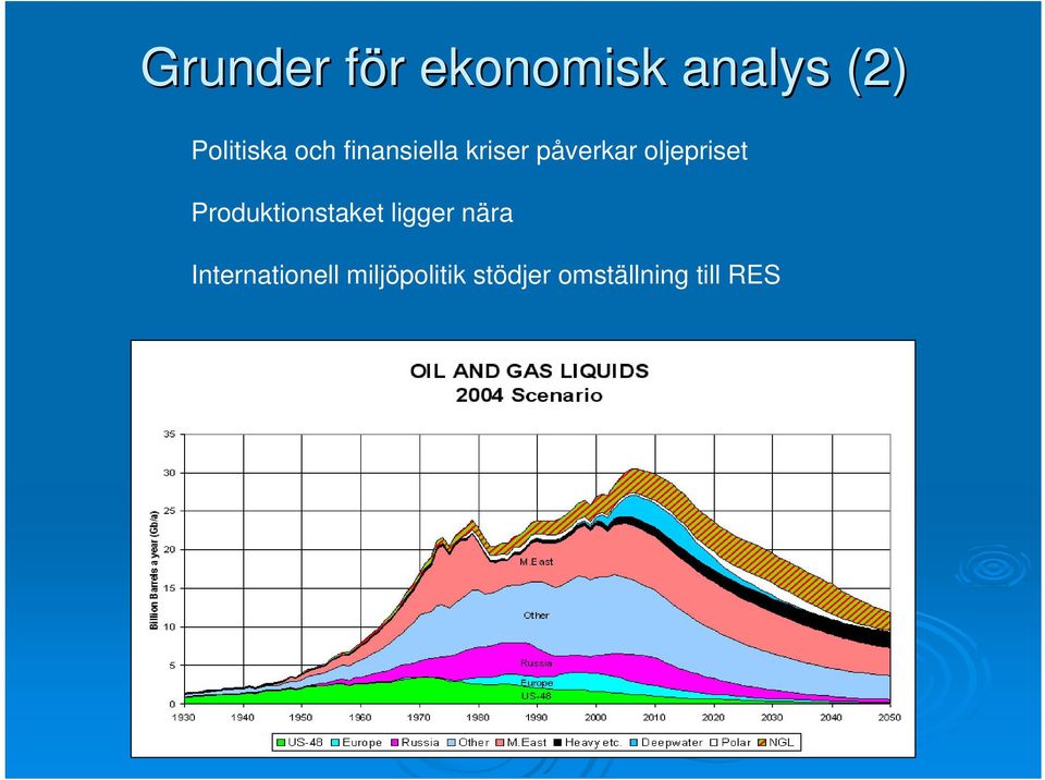 oljepriset Produktionstaket ligger nära