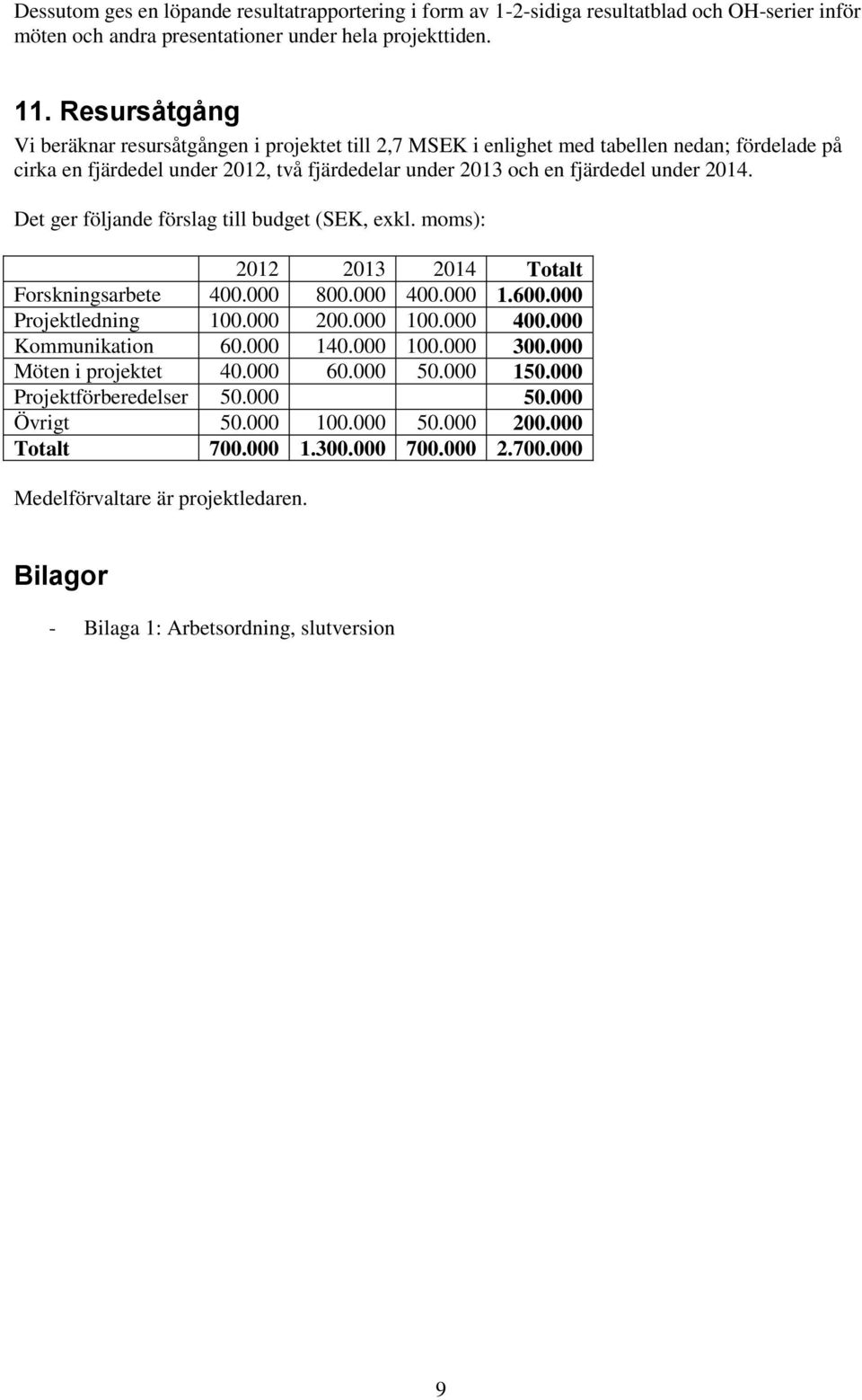 Det ger följande förslag till budget (SEK, exkl. moms): 2012 2013 2014 Totalt Forskningsarbete 400.000 800.000 400.000 1.600.000 Projektledning 100.000 200.000 100.000 400.000 Kommunikation 60.
