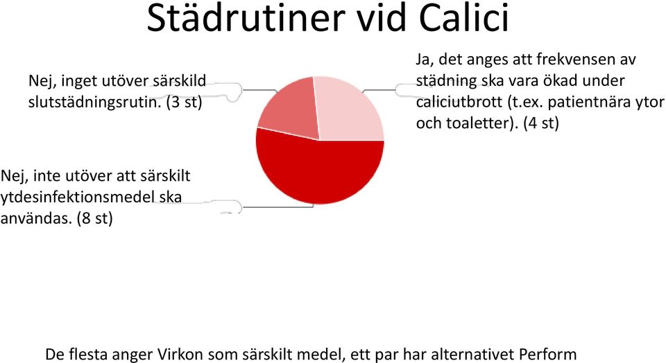 ex. patientnära ytor och toaletter).