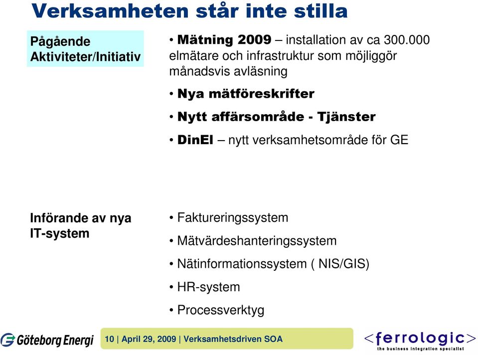 - Tjänster DinEl nytt verksamhetsområde för GE Införande av nya IT-system Faktureringssystem