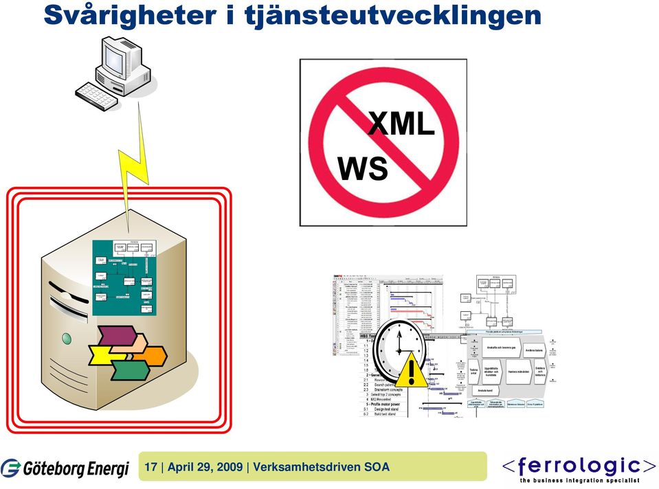 IMPLEMENTATION 16 8 Ägs av PERSON FÖRVALTARE 9 Förvaltas av ANVÄNDARE 15 A PP L IK A TION S M E NY 10 11 TJÄNST 6 14 TJÄNSTESTRUKTUR APPLIKATION APPLIKATION SINSTANS 1 2 INSTALLATION Förvalta