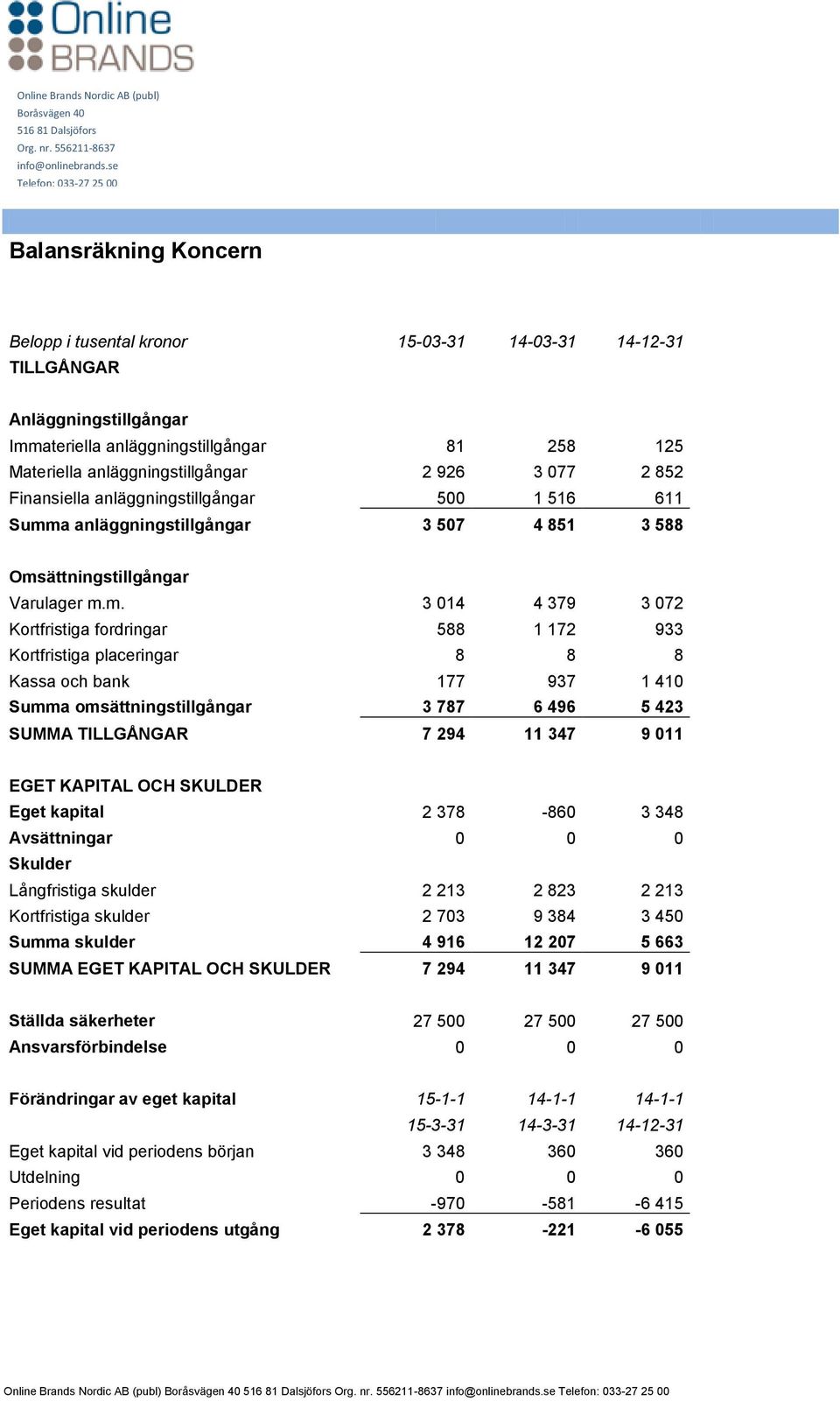 a anläggningstillgångar 3 507 4 851 3 588 Oms