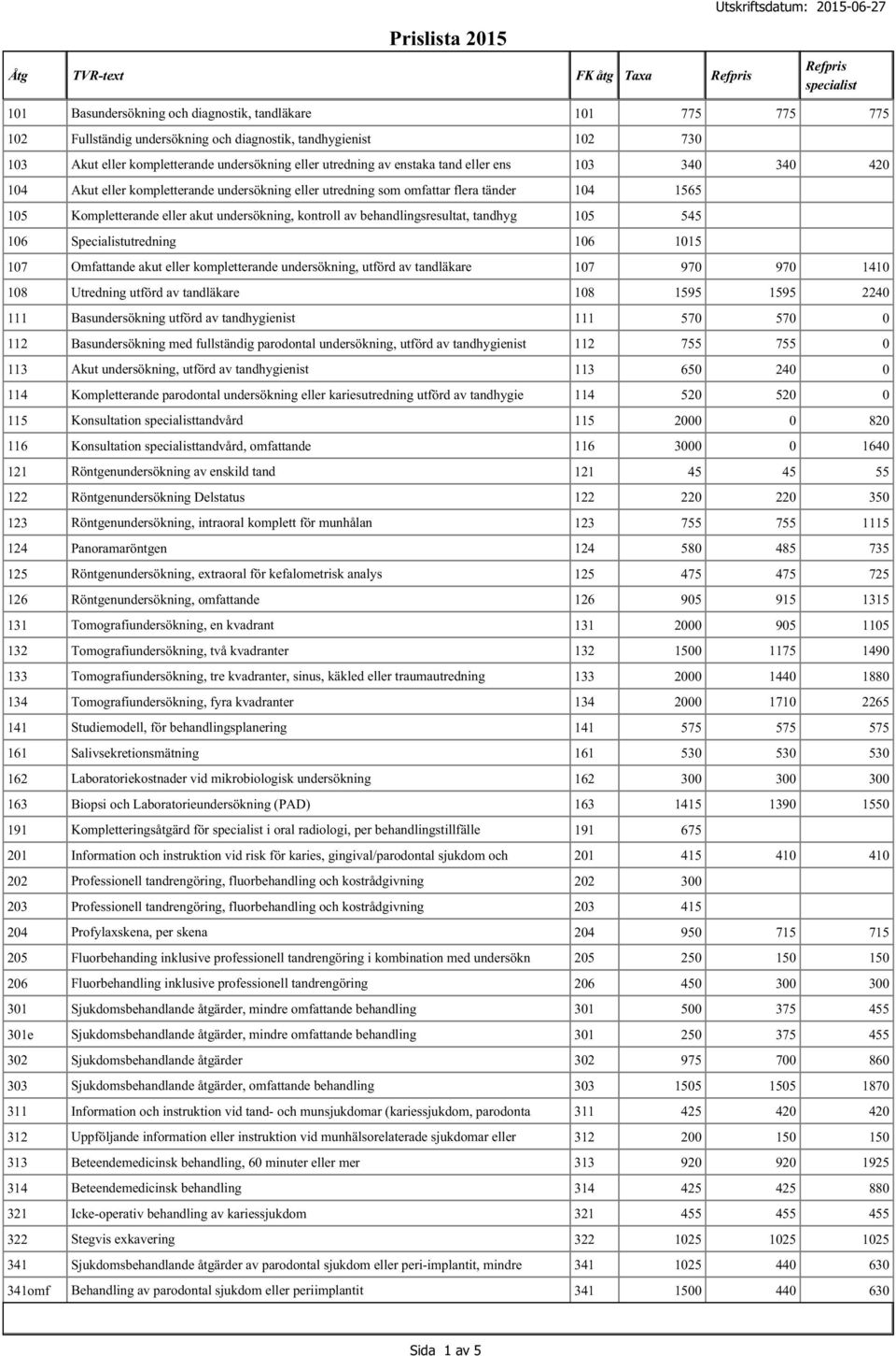 behandlingsresultat, tandhyg 15 545 16 Specialistutredning 16 115 17 Omfattande akut eller kompletterande undersökning, utförd av tandläkare 17 97 97 141 18 Utredning utförd av tandläkare 18 1595