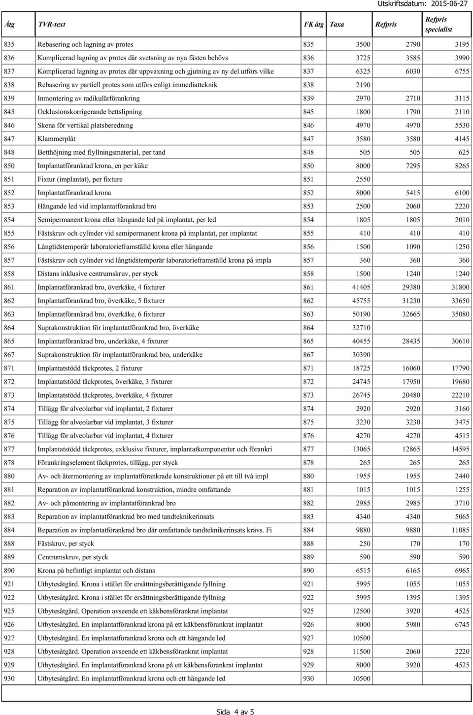 Ocklusionskorrigerande bettslipning 18 179 211 846 Skena för vertikal platsberedning 846 497 497 553 847 Klammerplåt 847 358 358 4145 848 Betthöjning med flyllningsmaterial, per tand 848 55 55 625 85