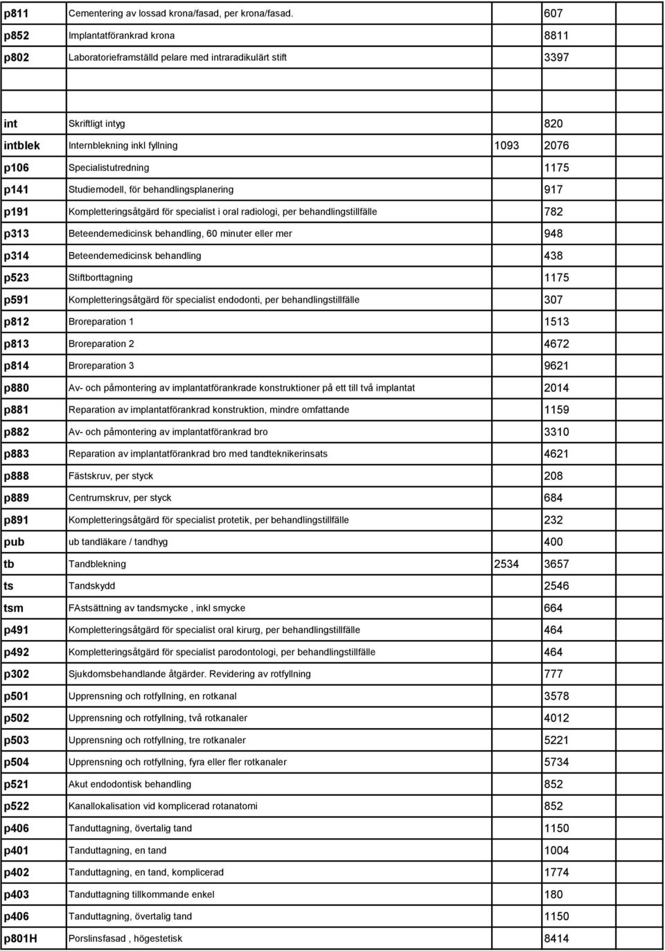 Specialistutredning 1175 p141 Studiemodell, för behandlingsplanering 917 p191 Kompletteringsåtgärd för specialist i oral radiologi, per behandlingstillfälle 782 p313 Beteendemedicinsk behandling, 60