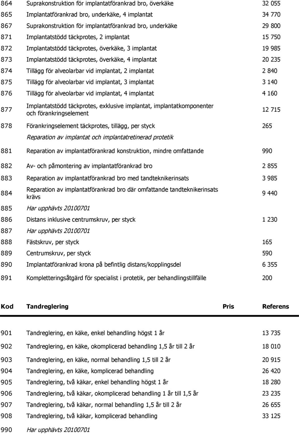 vid implantat, 2 implantat 2 840 Tillägg för alveolarbar vid implantat, 3 implantat 3 140 Tillägg för alveolarbar vid implantat, 4 implantat 4 160 877 Implantatstödd täckprotes, exklusive implantat,