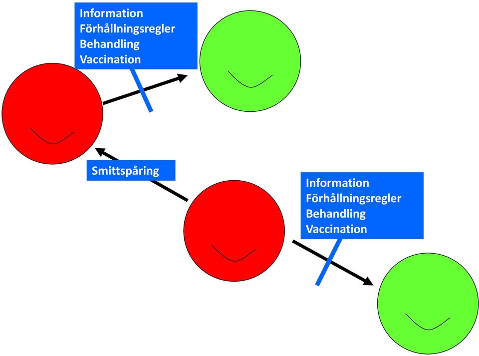 Vaccination Smittspåring  